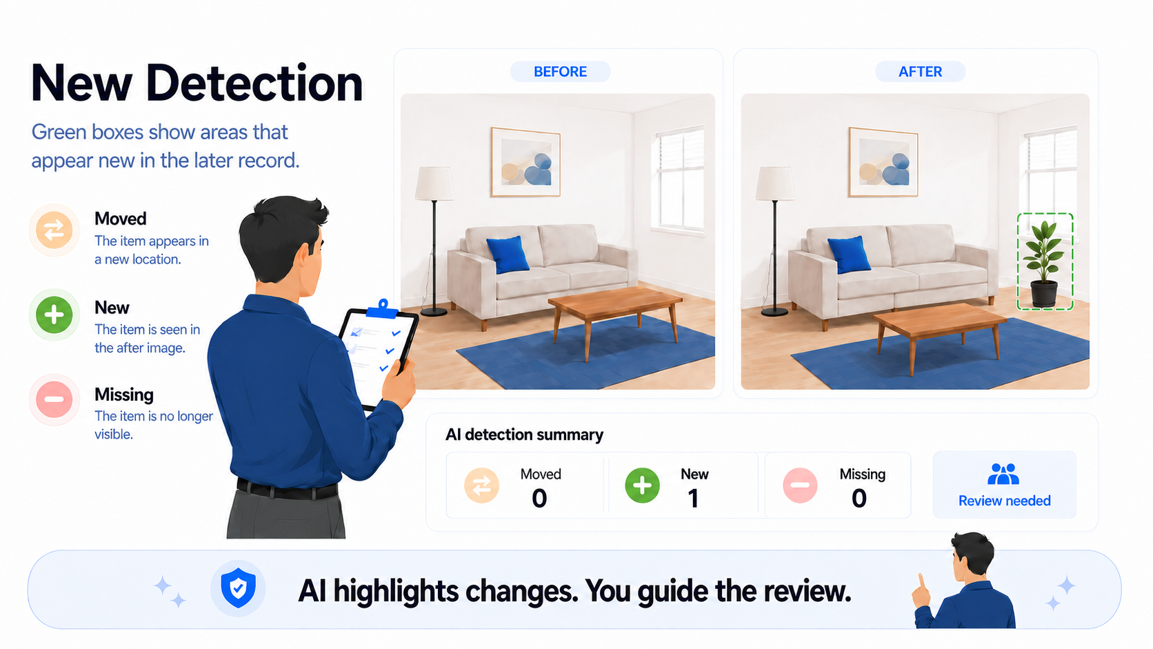 Educational concept illustration of AI based change detection overview