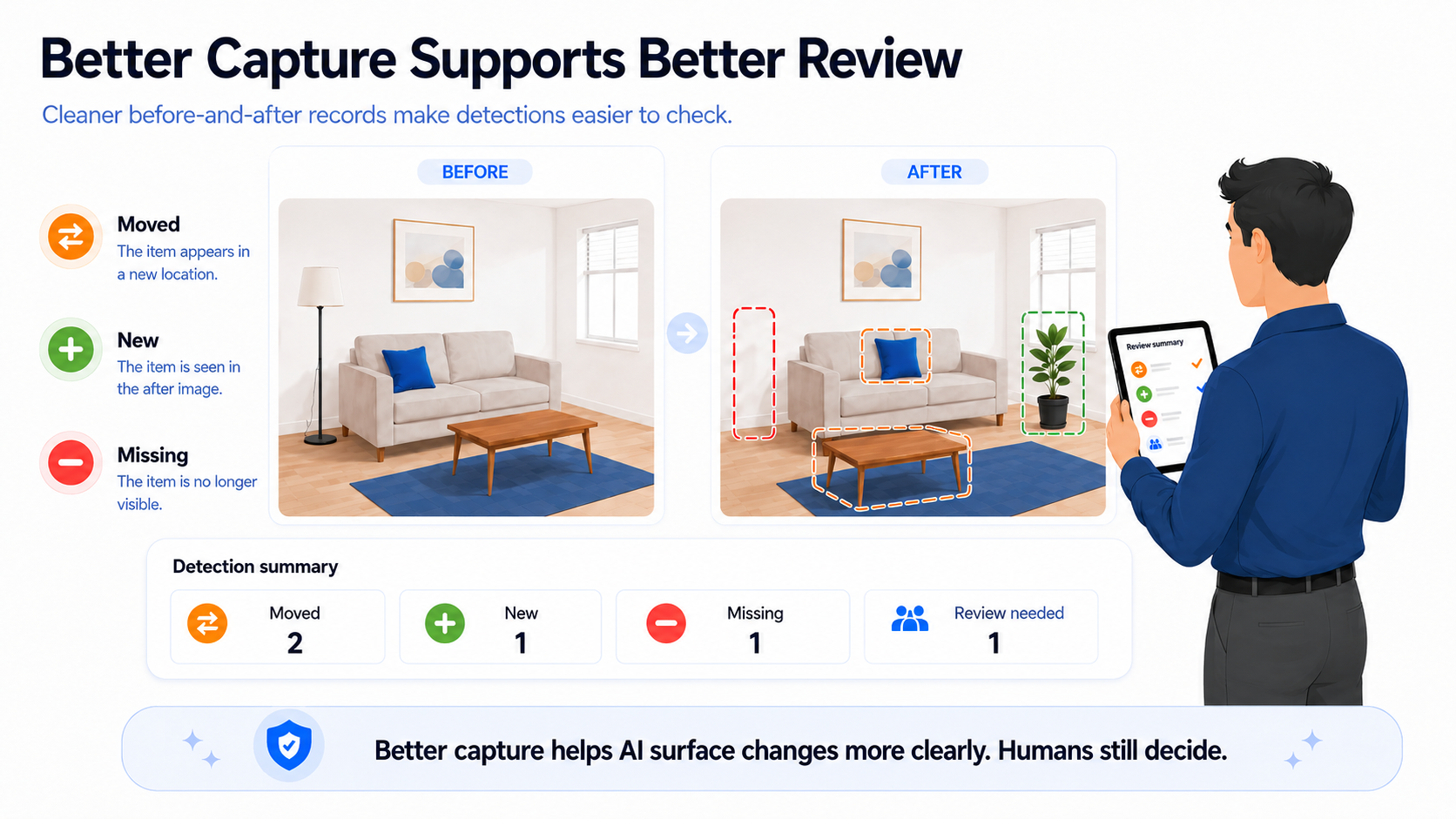 Educational concept illustration of an AI enhanced review process visualization