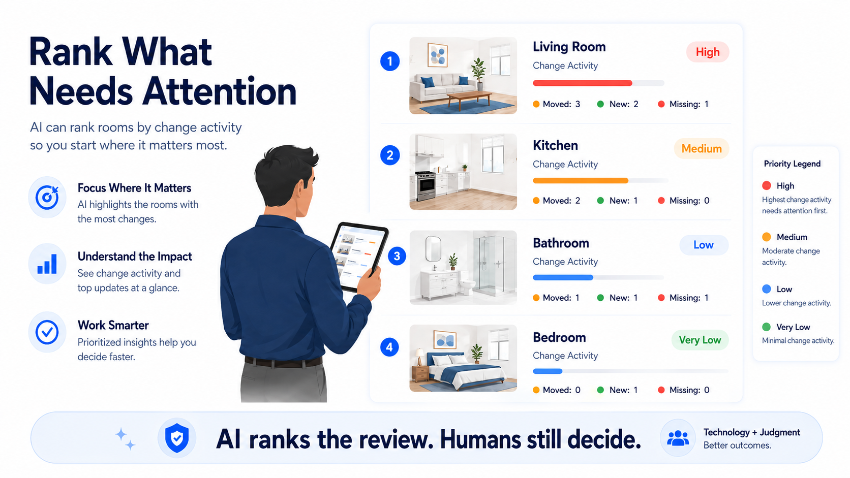 Educational concept illustration of AI-powered room ranking by change activity