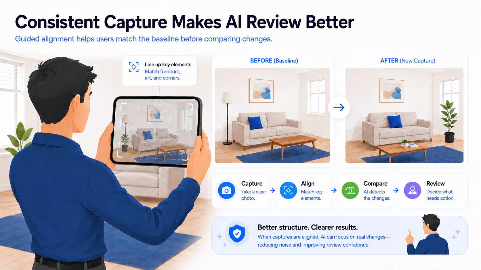 Educational concept illustration of aligned capture for clearer results