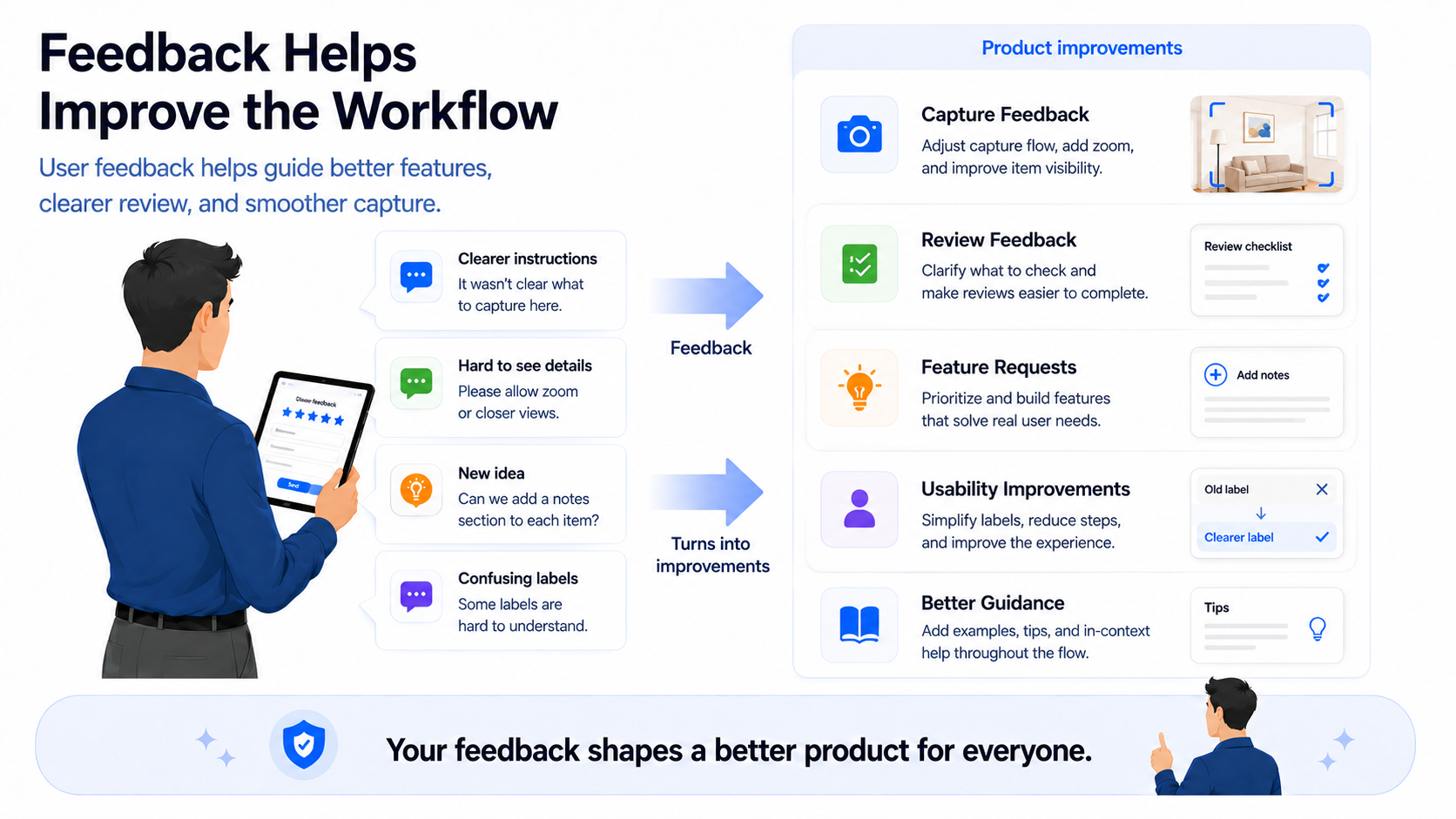 Educational concept illustration of feedback leading to product improvements