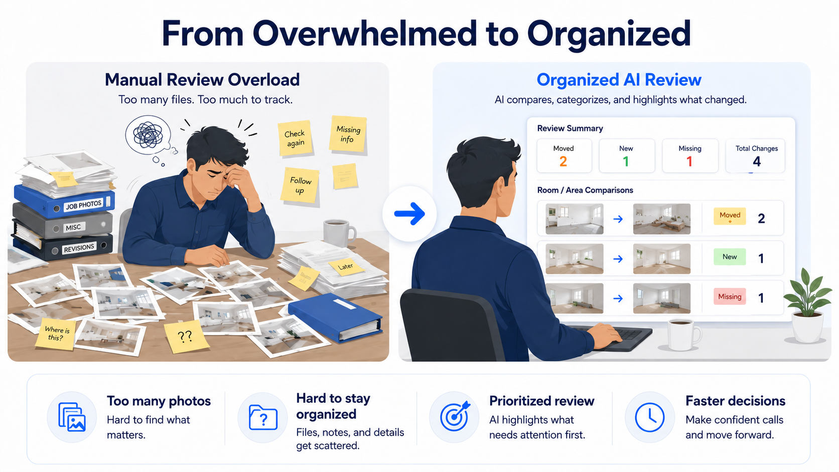 Educational concept illustration showing a move from chaotic inspection review to clear organization
