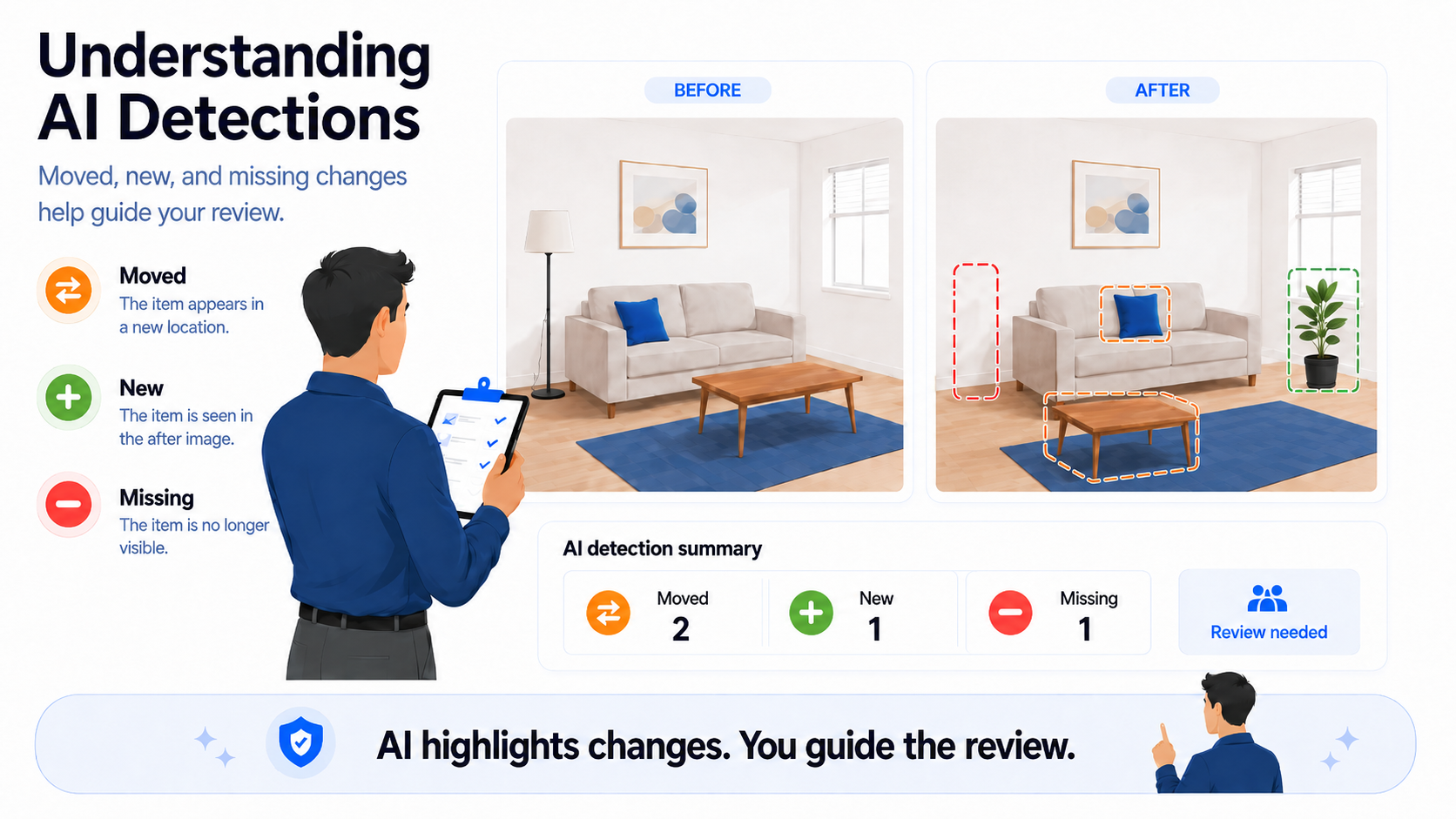 Educational concept illustration of understanding AI detection changes