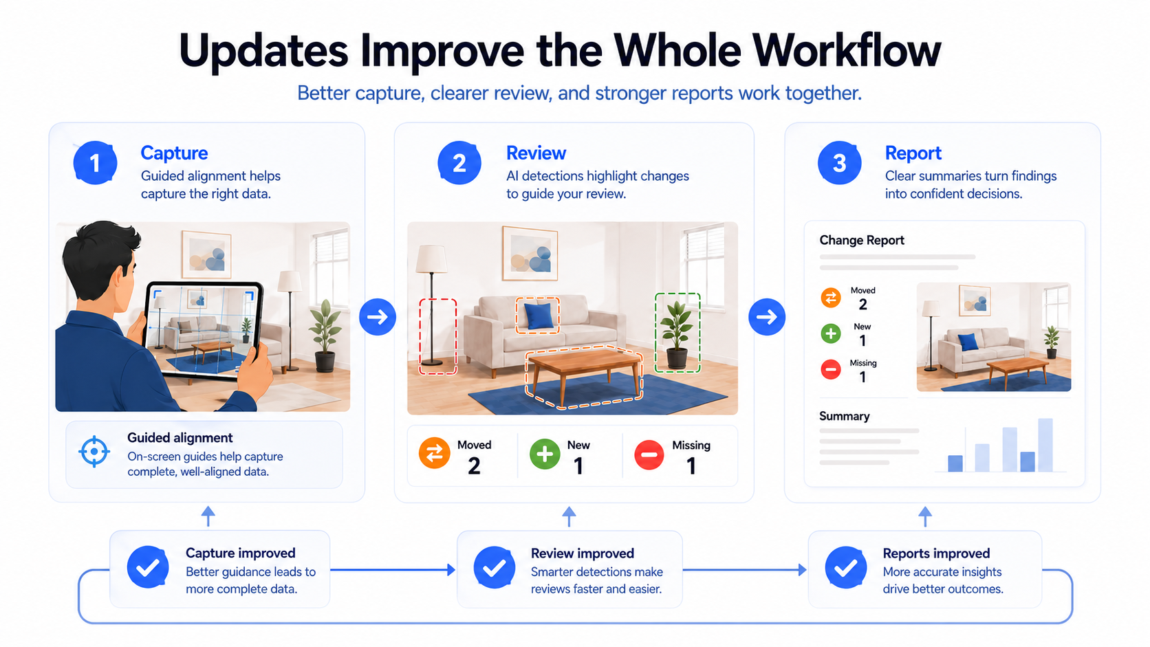 Educational concept illustration of updates enhancing workflow efficiency